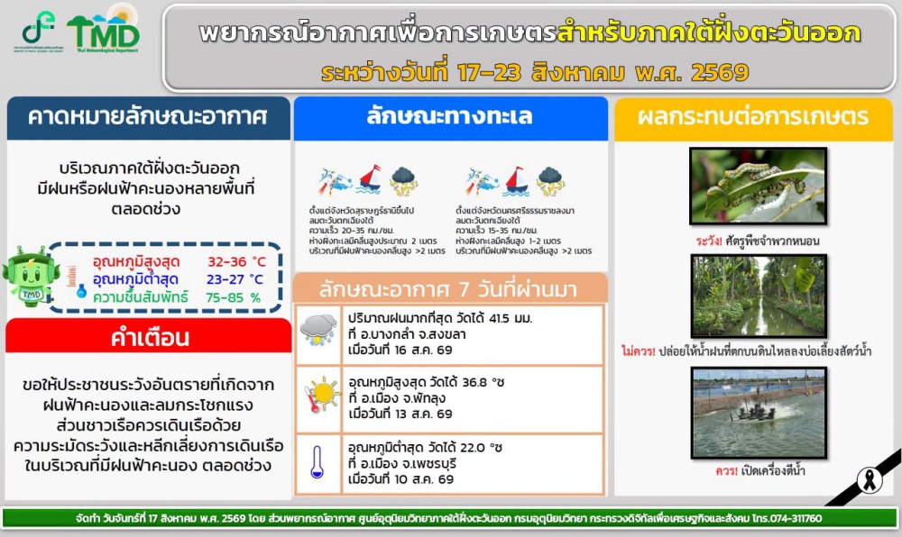 พยากรณ์อากาศ7วันสำหรับบริเวณภาคใต้ฝั่งตะวันออก