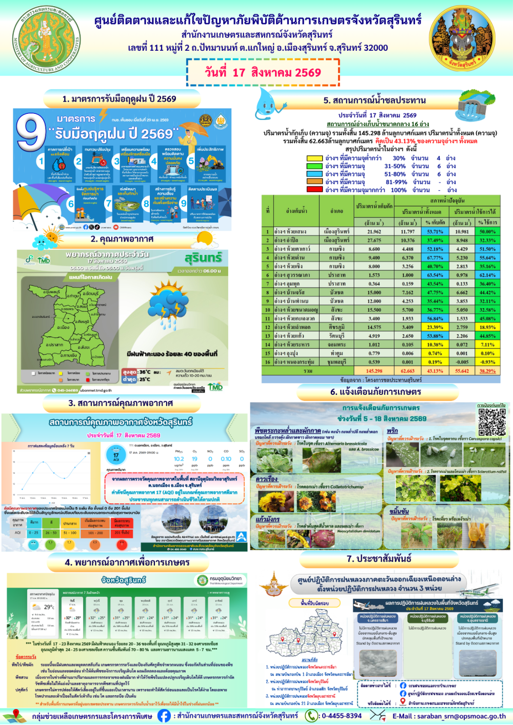 รายงานศูนย์ติดตามและแก้ไขปัญหาภัยพิบัติด้านการเกษตรจังหวัดสุรินทร์