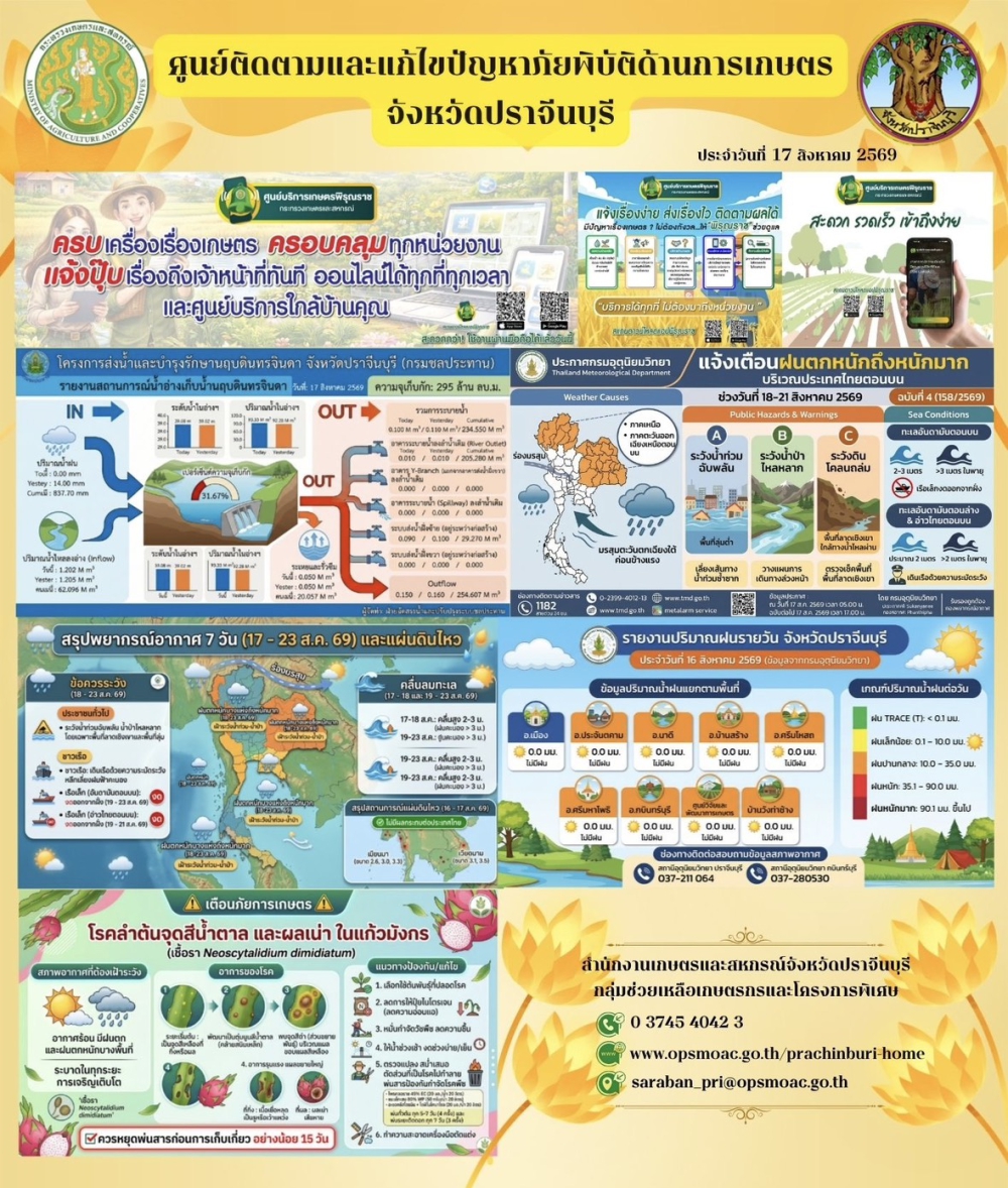 ศูนย์ติดตามและแก้ไขปัญหาภัยพิบัติด้านการเกษตรจังหวัดปราจีนบุรี