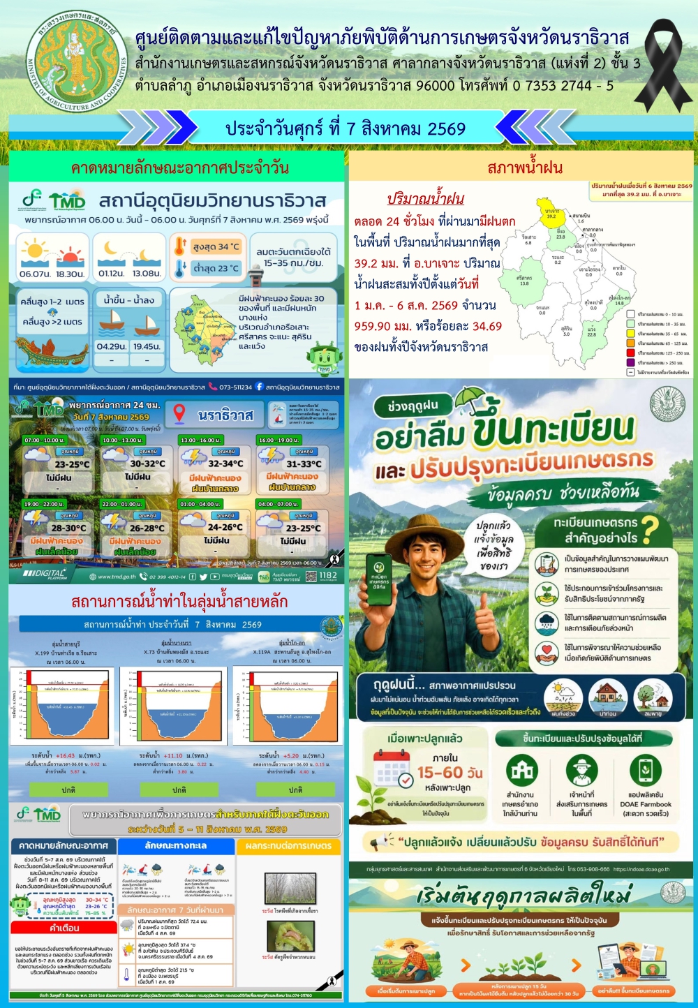 สถานการณ์เตือนภัยวันที่ 7 สิงหาคม  2569