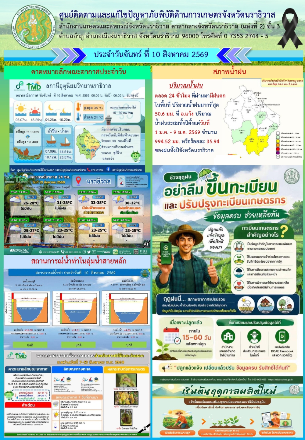 สถานการณ์เตือนภัยวันที่ 10 สิงหาคม 2569
