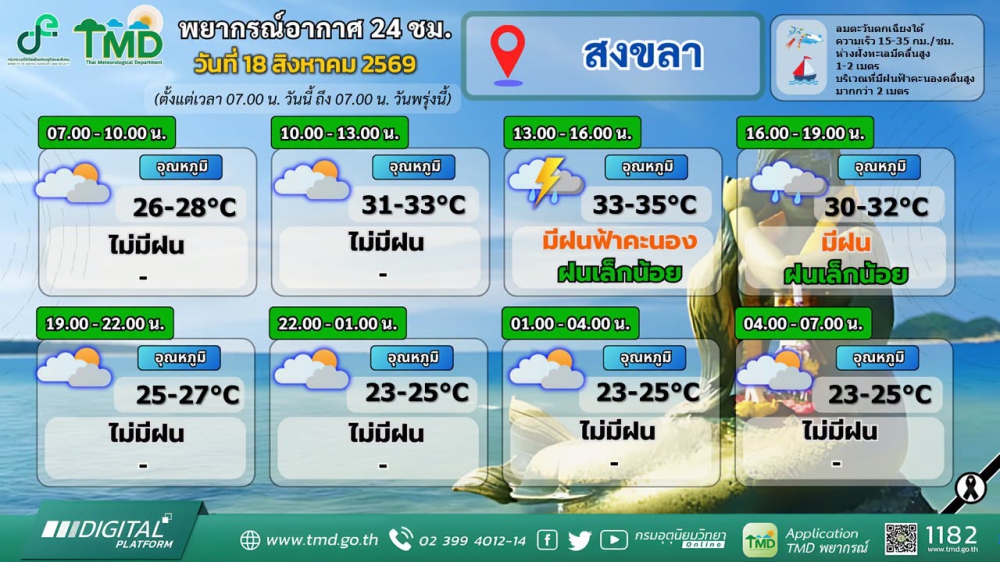 พยากรณ์อากาศภาคใต้ฝั่งตะวันออก