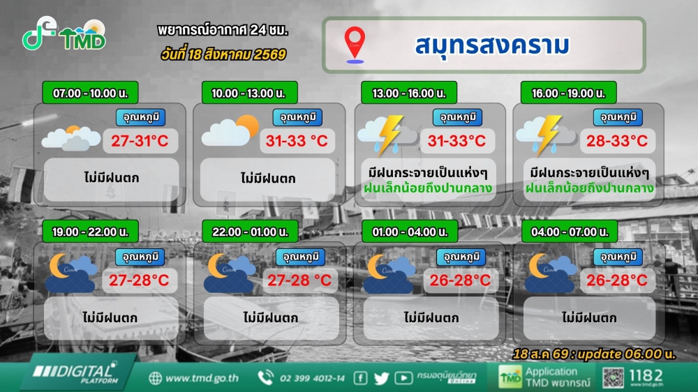 ประชาสัมพันธ์พยากรณ์อากาศ 24 ชั่วโมง วันที่ 18 สิงหาคม 2569