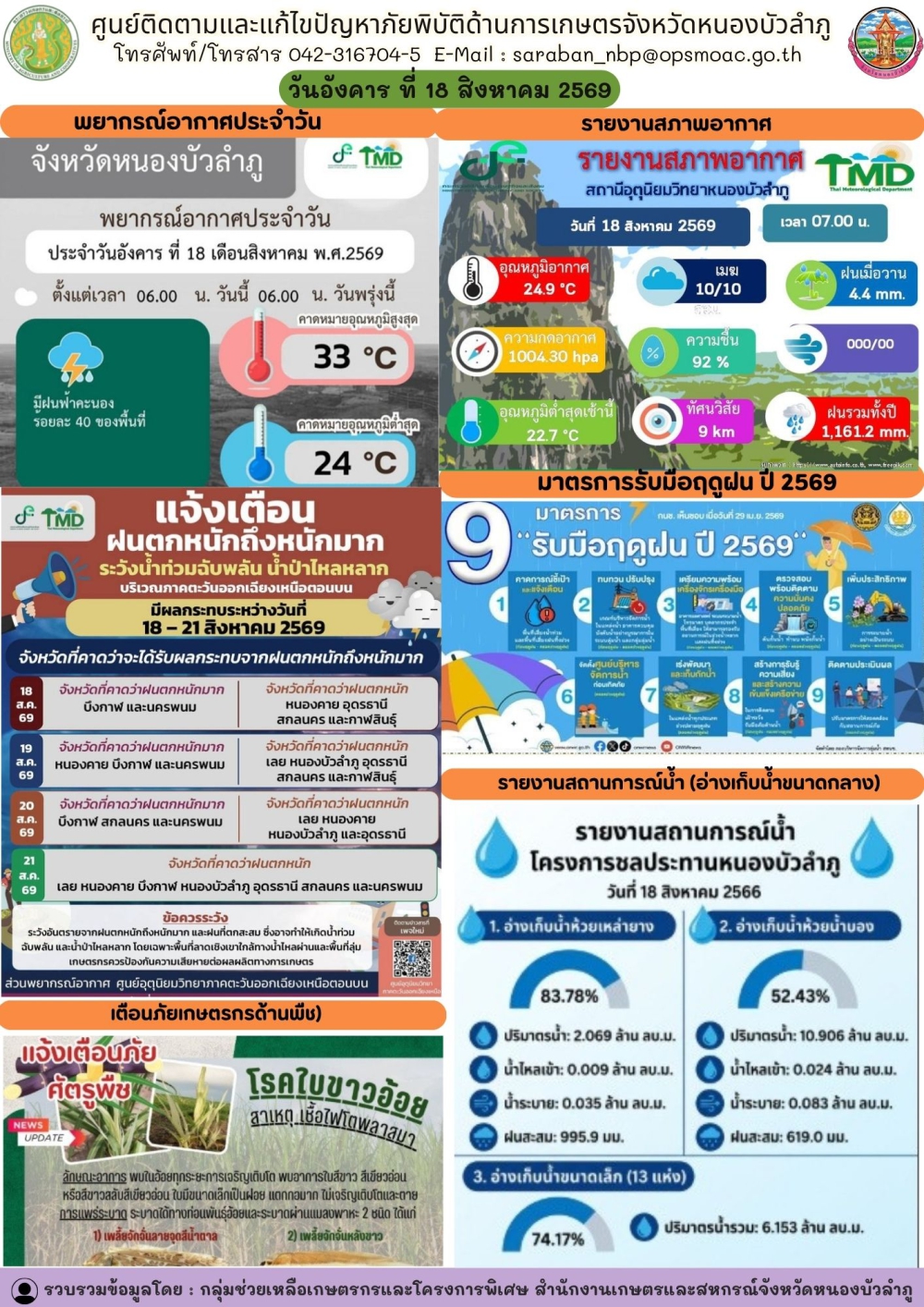 ศูนย์ติดตามและแก้ไขปัญหาภัยพิบัติด้านการเกษตรจังหวัดหนองบัวลำภู