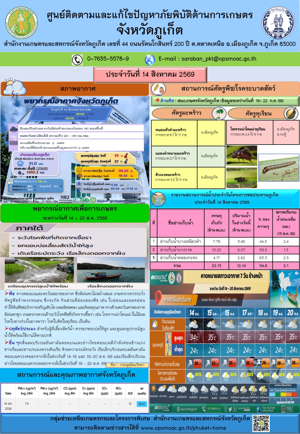 รายงานสถานการณ์ภัยพิบัติด้านการเกษตรจังหวัดภูเก็ตประจำวันที