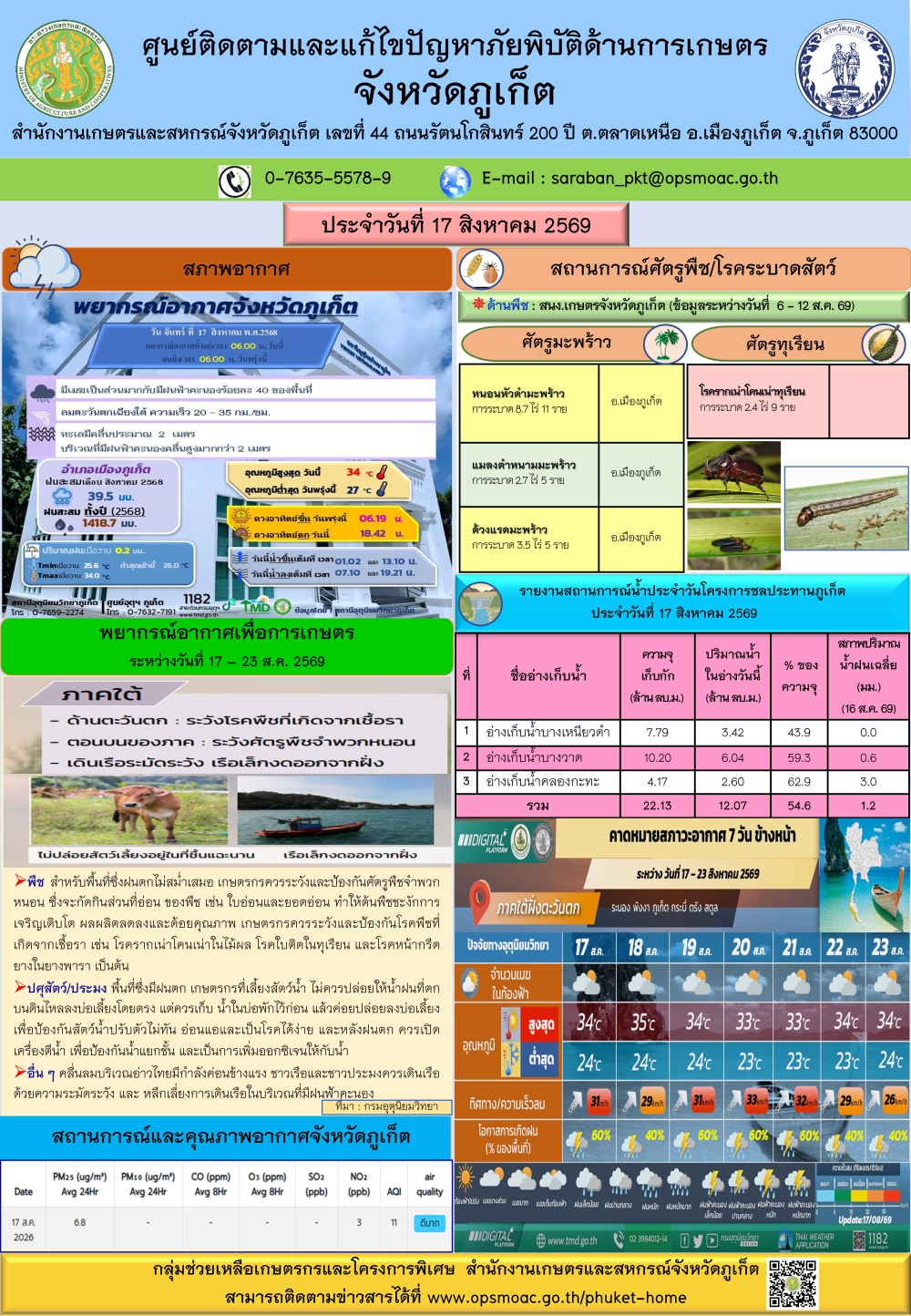 รายงานสถานการณ์ภัยพิบัติด้านการเกษตรจังหวัดภูเก็ตประจำวันที