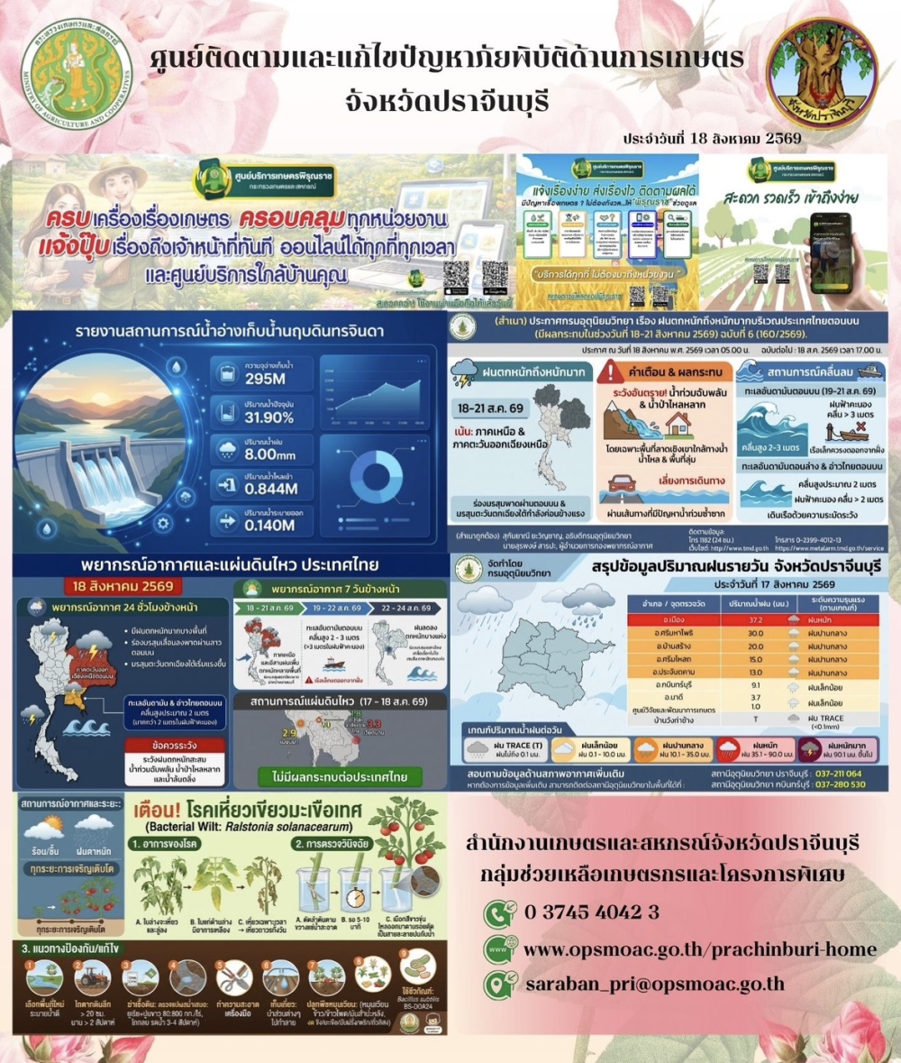 ศูนย์ติดตามและแก้ไขปัญหาภัยพิบัติด้านการเกษตรจังหวัดปราจีนบุรี