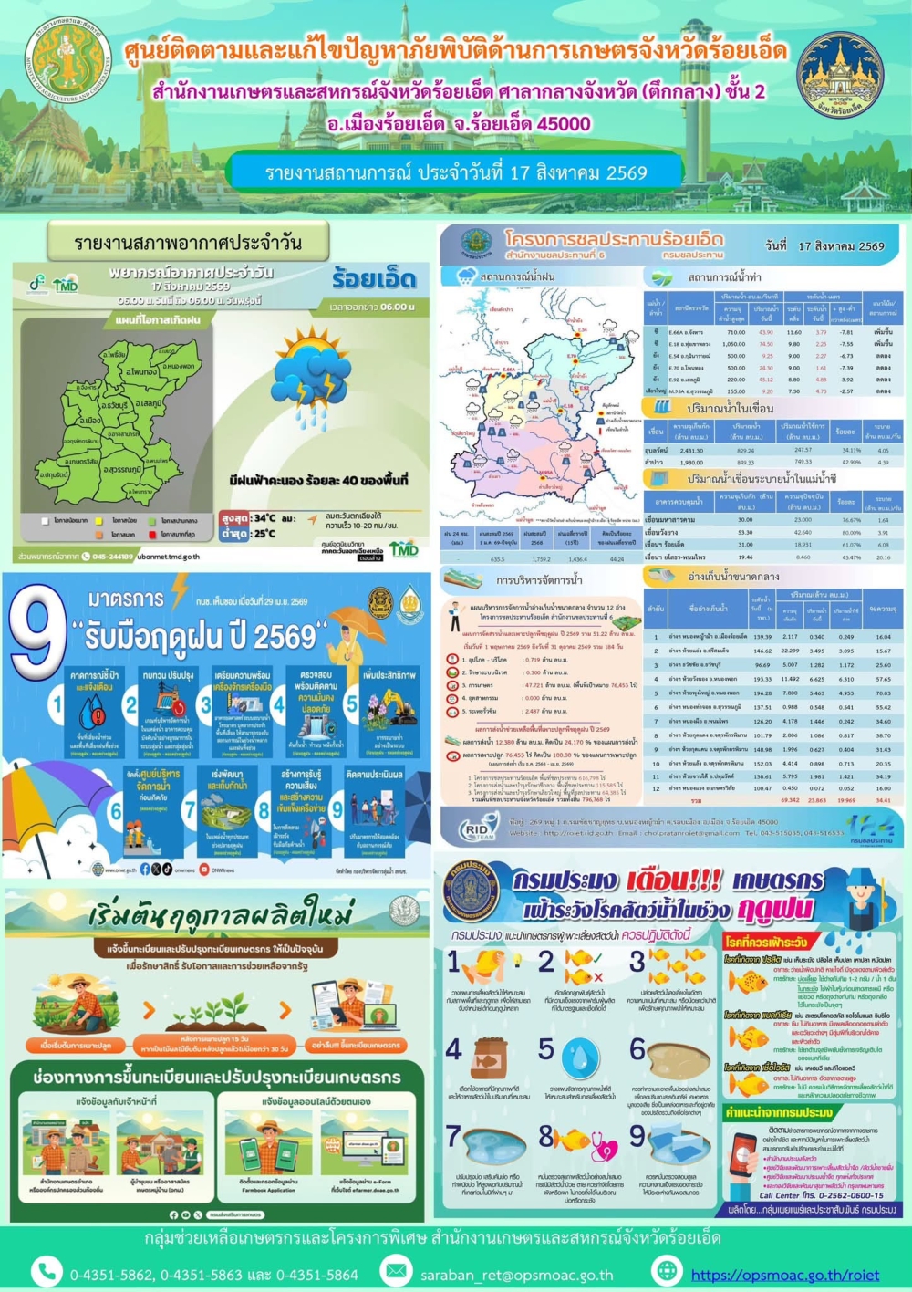 รายงานการติดตามและแก้ไขปัญหาภัยพิบัติด้านการเกษตรจังหวัดร้อยเอ็ด