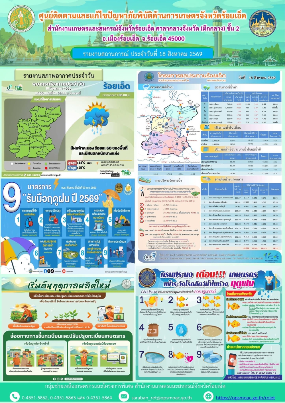 รายงานการติดตามและแก้ไขปัญหาภัยพิบัติด้านการเกษตรจังหวัดร้อยเอ็ด