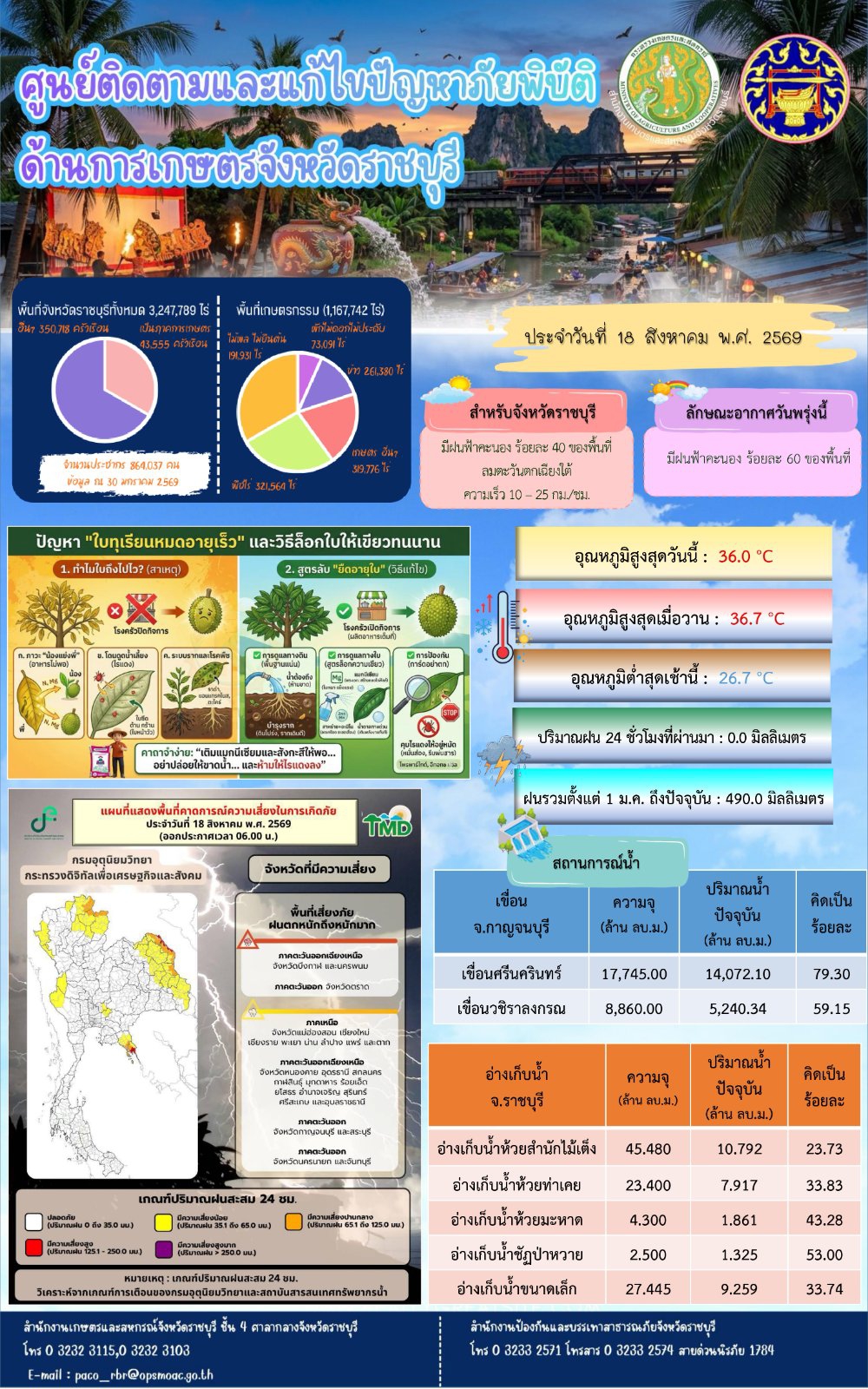 ศูนย์ติดตามและแก้ไขปัญหาภัยพิบัติด้านการเกษตรจังหวัดราชบุรี