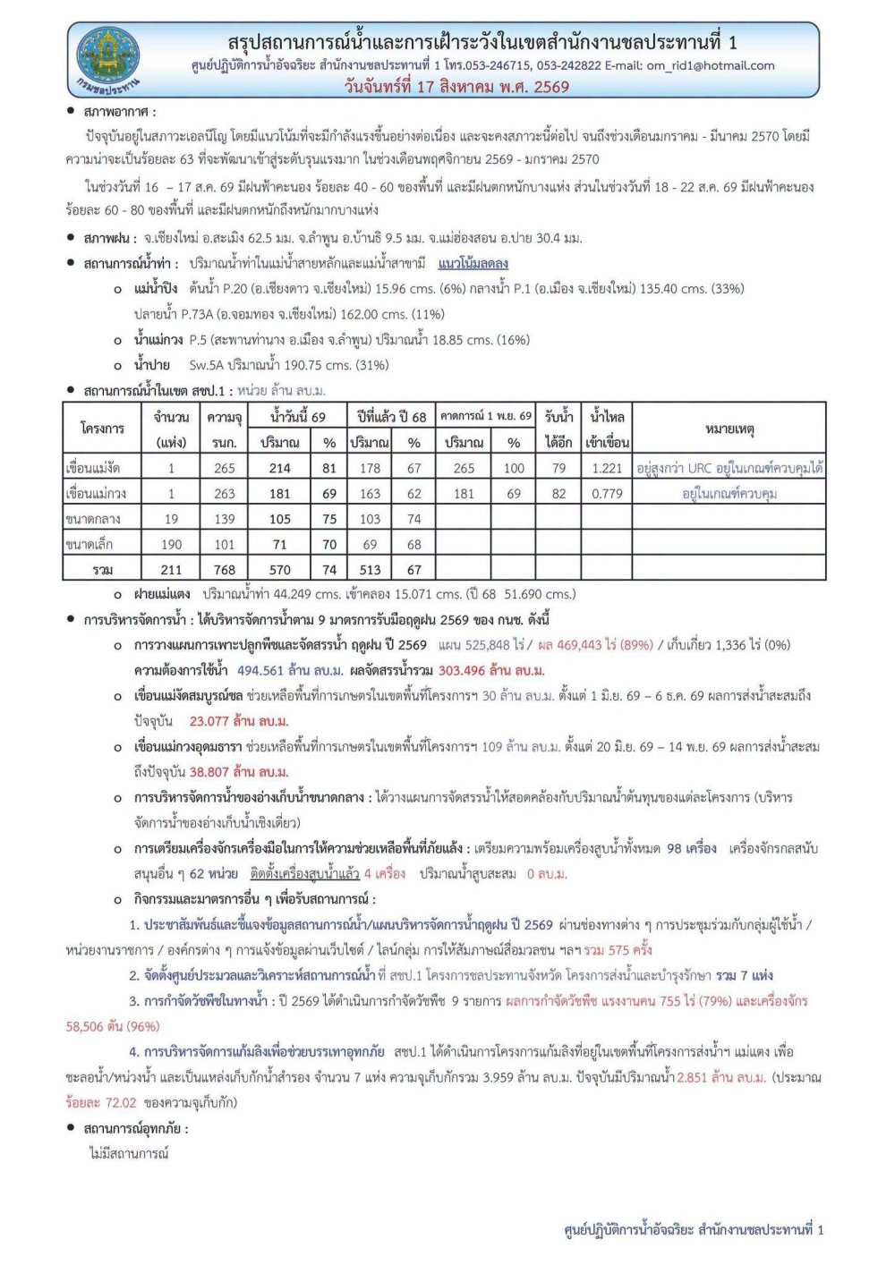 สถานการณ์น้ำ ประจำวันจันทร์ที่  17 สิงหาคม 2569
