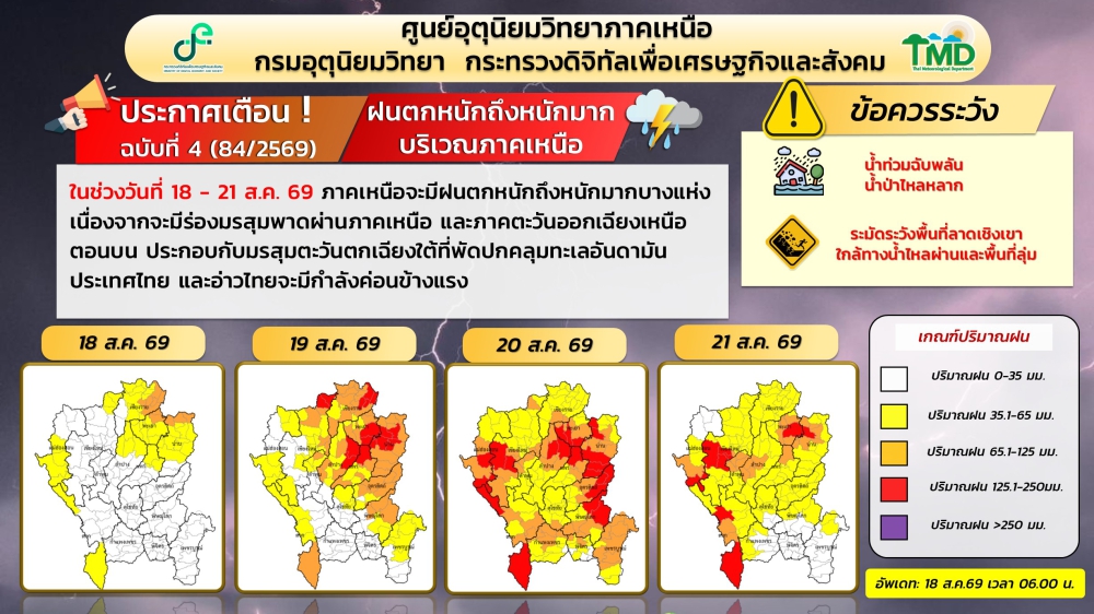 กรมอุตุฯภาคเหนือ ประกาศเตือน ฝนตกหนักถึงหนักมาก