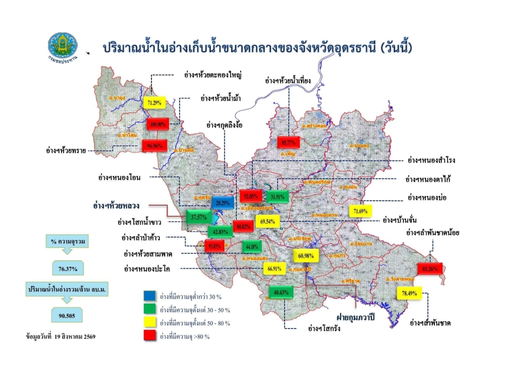 รายงานสถานการณ์น้ำ