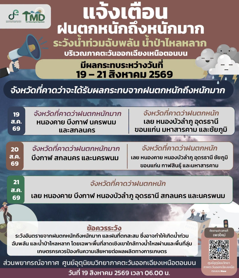 แจ้งเตือน!ฝนตกหนักถึงหนักมาก