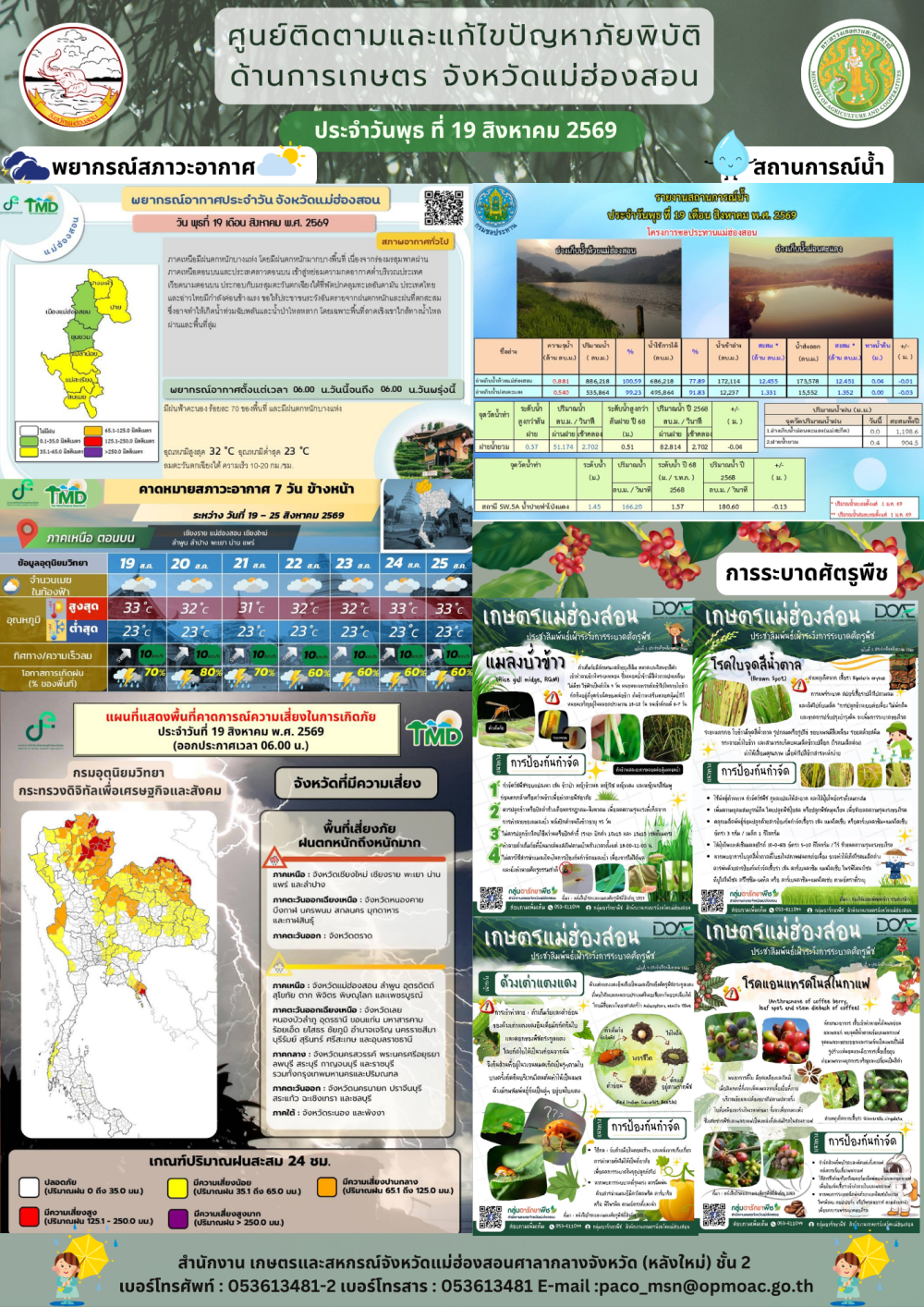 ศูนย์ติดตามและแก้ไขปัญหาภัยพิบัติด้านการเกษตรจังหวัดแม่ฮ่องสอน