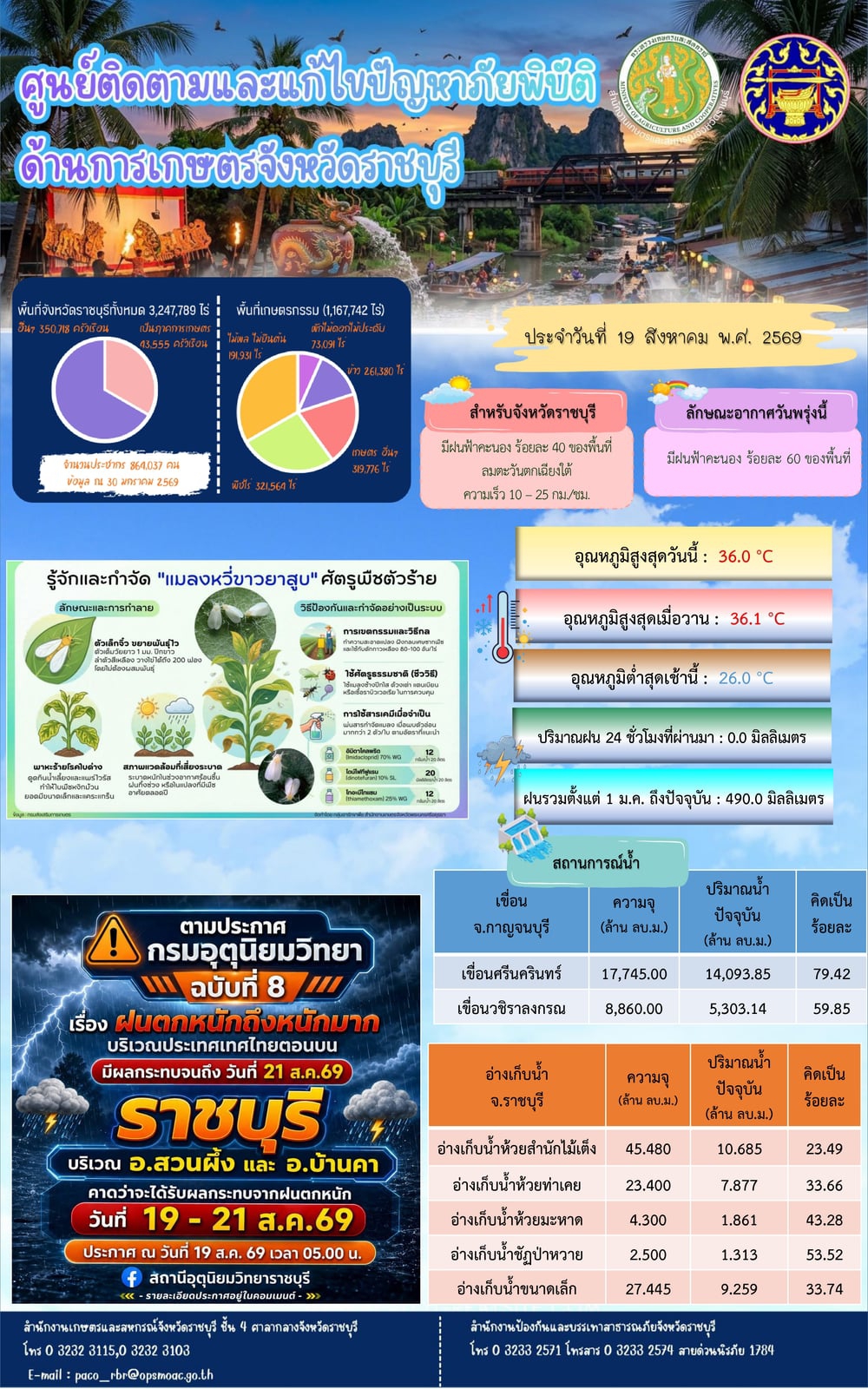 ศูนย์ติดตามและแก้ไขปัญหาภัยพิบัติด้านการเกษตรจังหวัดราชบุรี