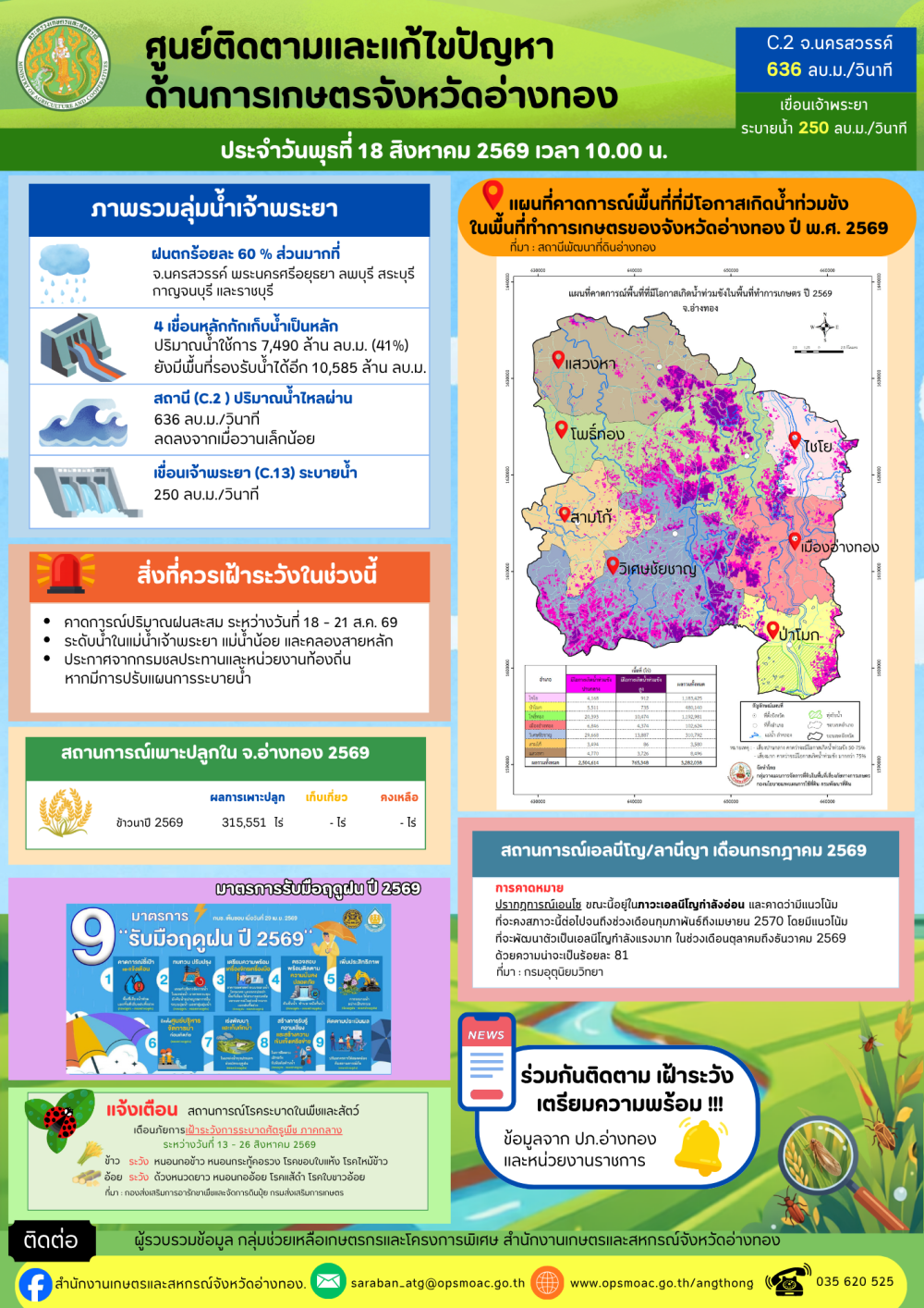 ศูนย์ติดตามและแก้ไขปัญหาภัยพิบัติด้านการเกษตรจังหวัดอ่างทอง