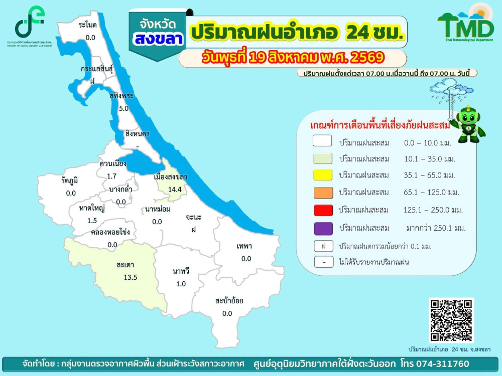รายงานปริมาณฝนอำเภอ