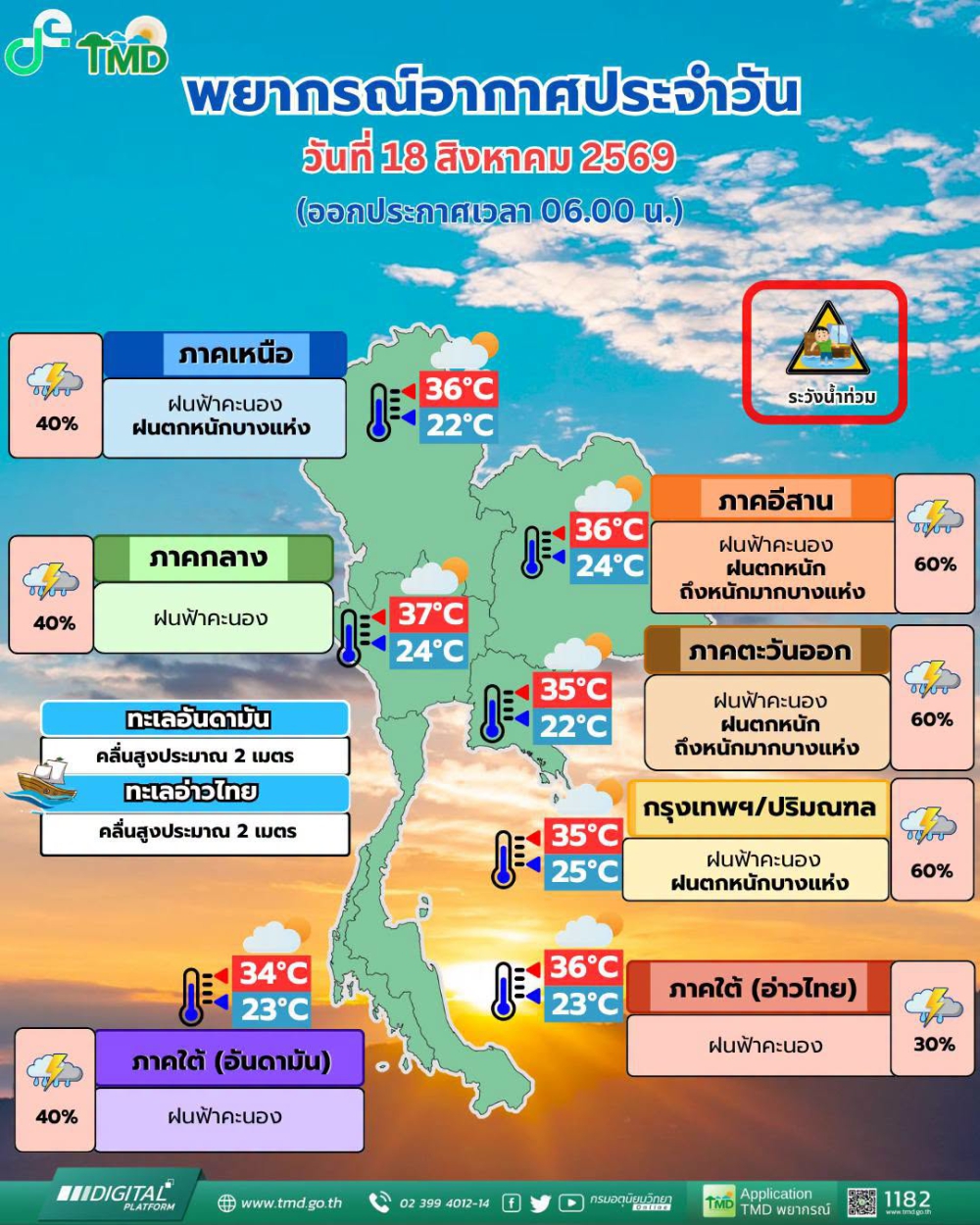 พยากรณ์อากาศประจำวันที่ 18 สิงหาคม 2569