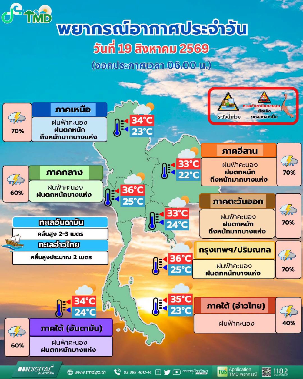 พยากรณ์อากาศประจำวันที่ 19 สิงหาคม 2569