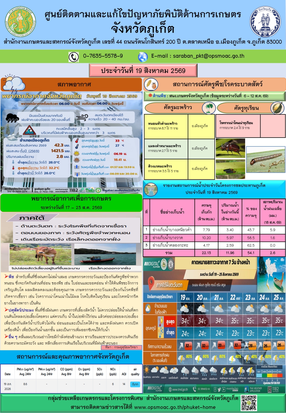 รายงานสถานการณ์ภัยพิบัติด้านการเกษตรจังหวัดภูเก็ตประจำวันที