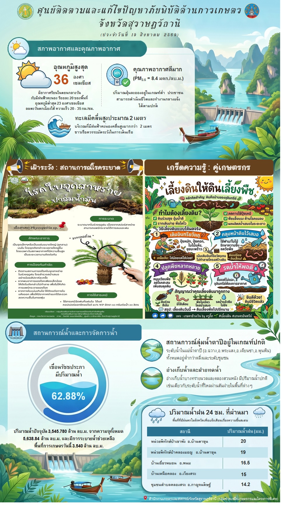 รายงานสถานการณ์ประจำวัน