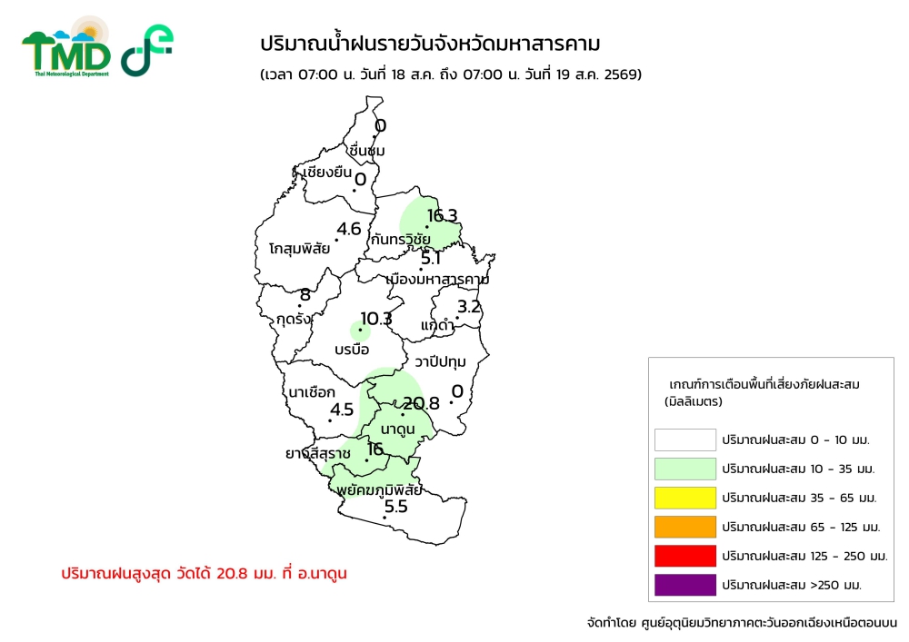 กราฟิกปริมาณฝนรายวัน