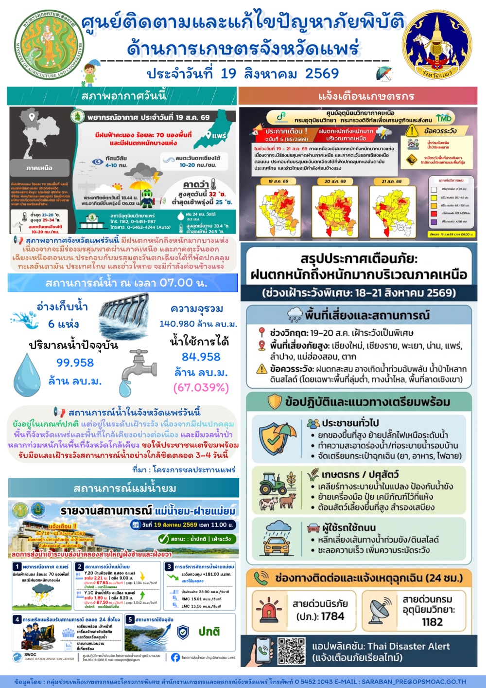 ศูนย์ติดตามและแก้ไขปัญหาภัยพิบัติด้านการเกษตรจังหวัดแพร่