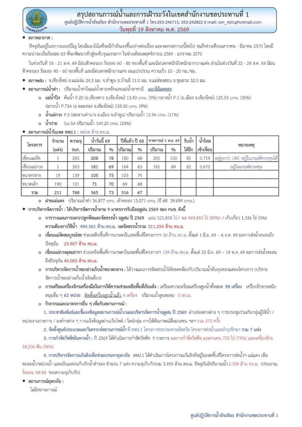 สถานการณ์น้ำ ประจำวันพุธที่ 19 สิงหาคม 2569