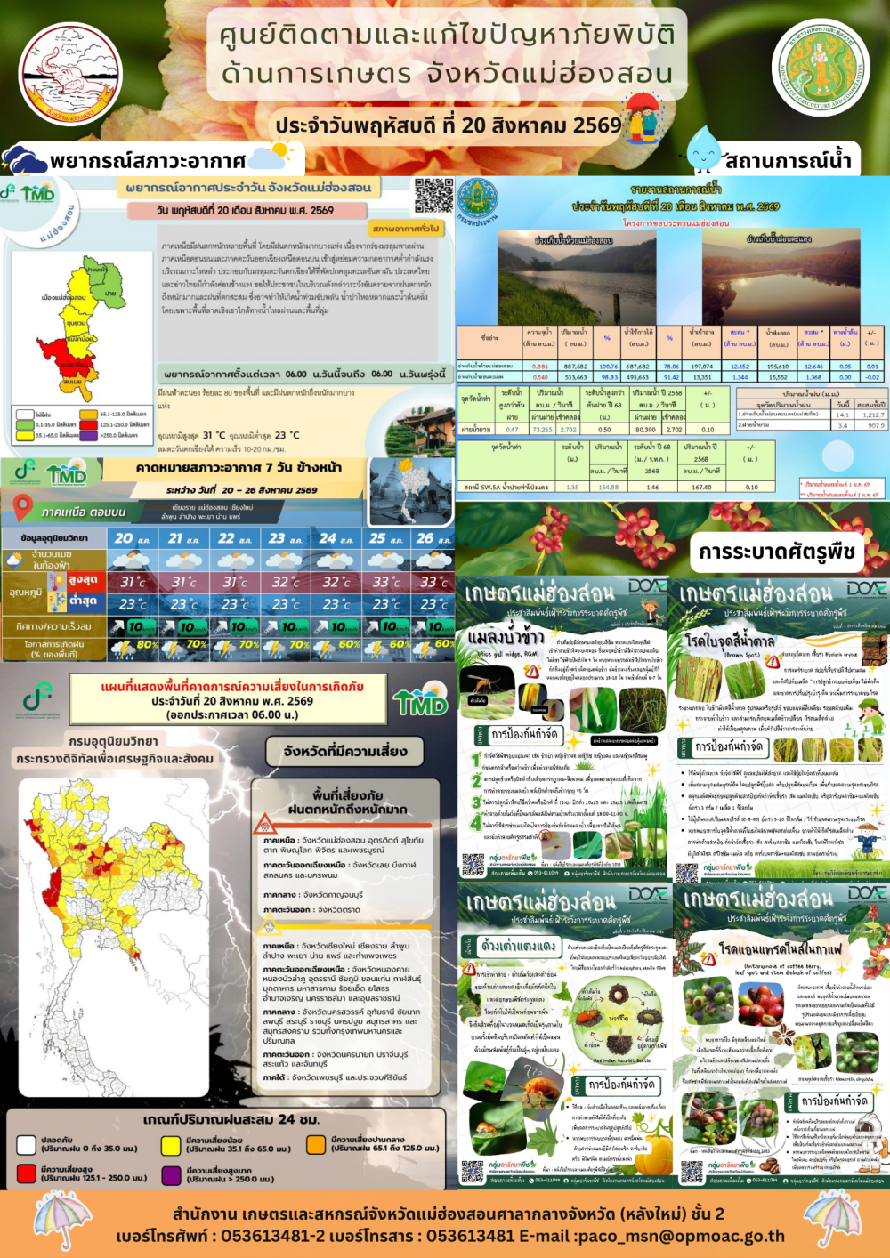 ศูนย์ติดตามและแก้ไขปัญหาภัยพิบัติด้านการเกษตรจังหวัดแม่ฮ่องสอน