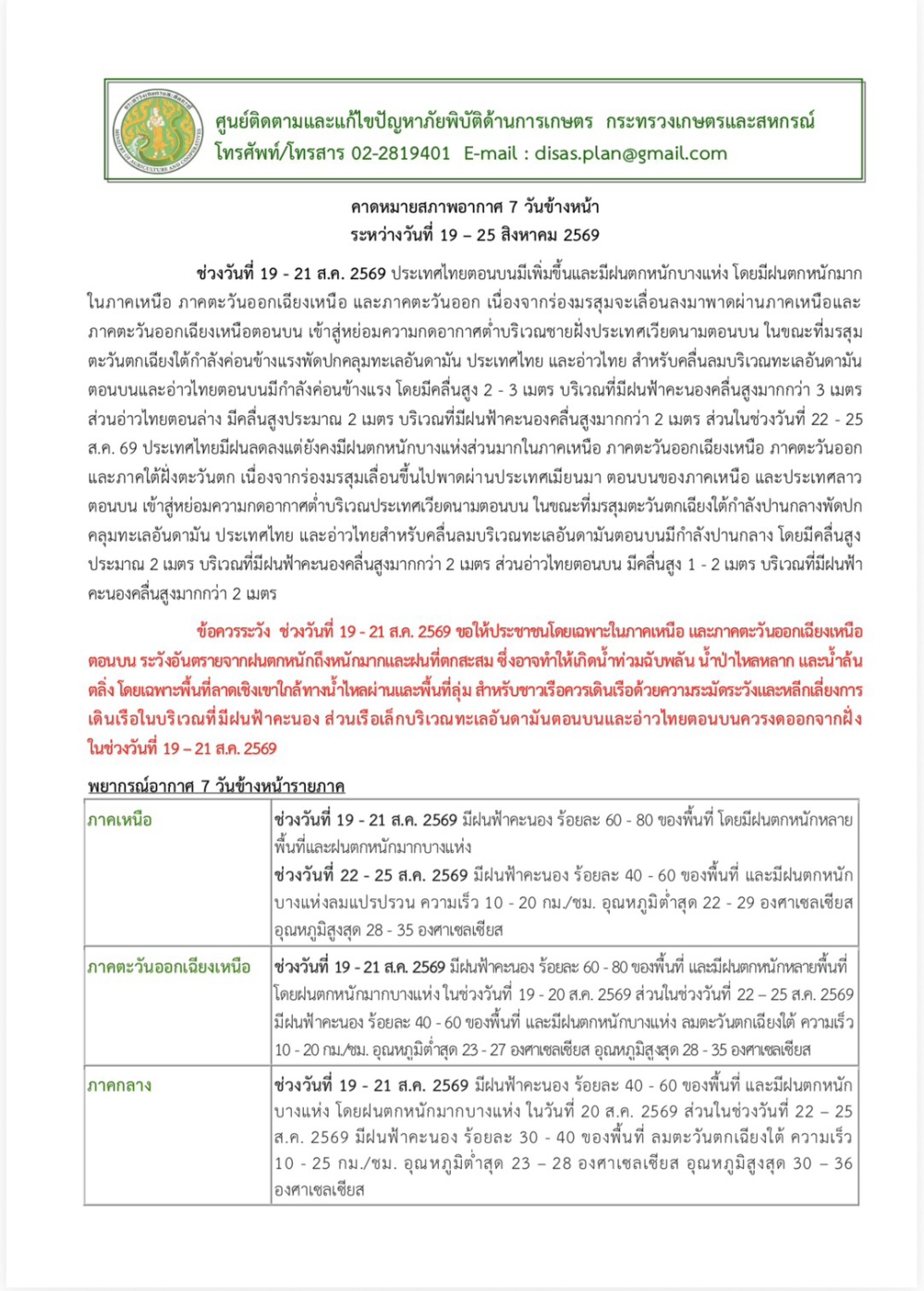 คาดหมายสภาพอากาศ7วันข้างหน้าระหว่างวันที่