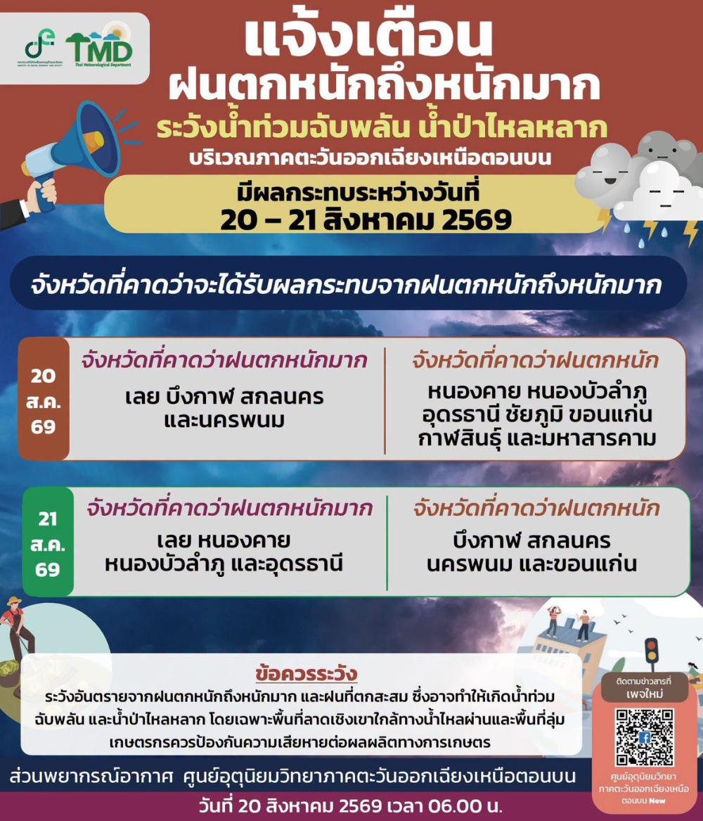 แจ้งเตือนฝนตกหนักถึงหนักมาก