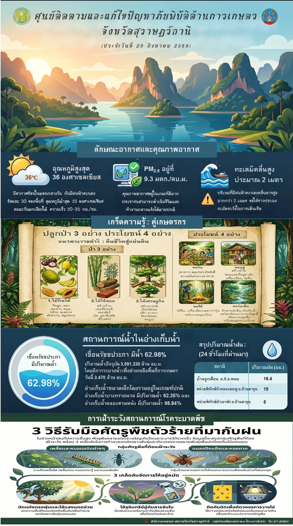 รายงานสถานการณ์ประจำวัน