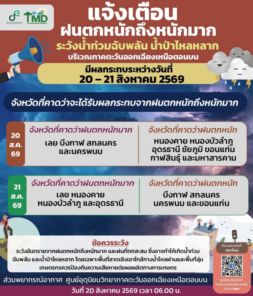 แจ้งเตือนฝนตกหนักถึงหนักมาก