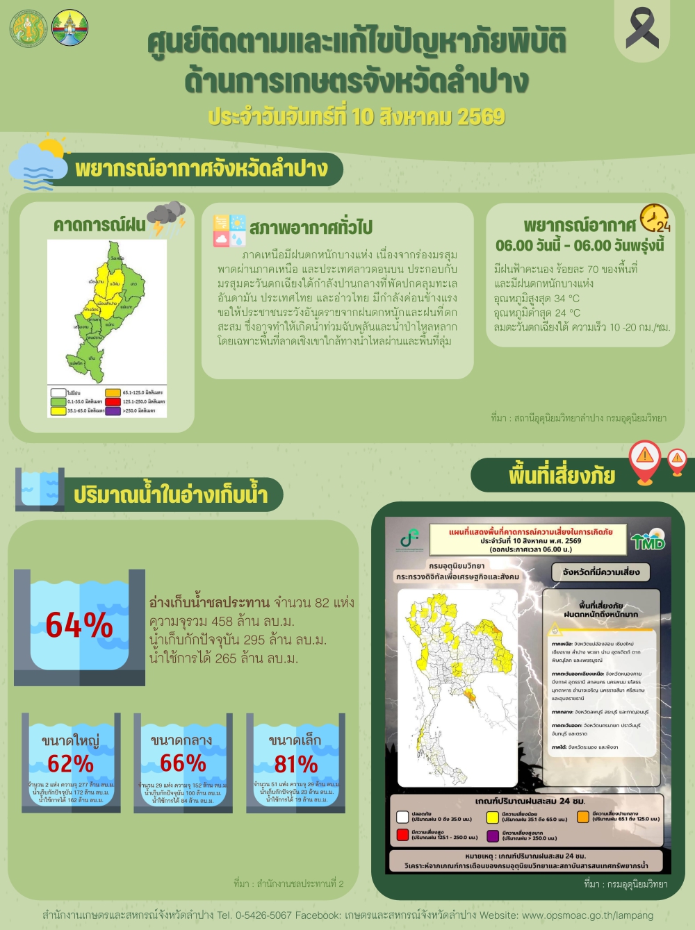ศูนย์ติดตามและแก้ไขปัญหาภัยพิบัติด้านการเกษตรจังหวัดลำปาง