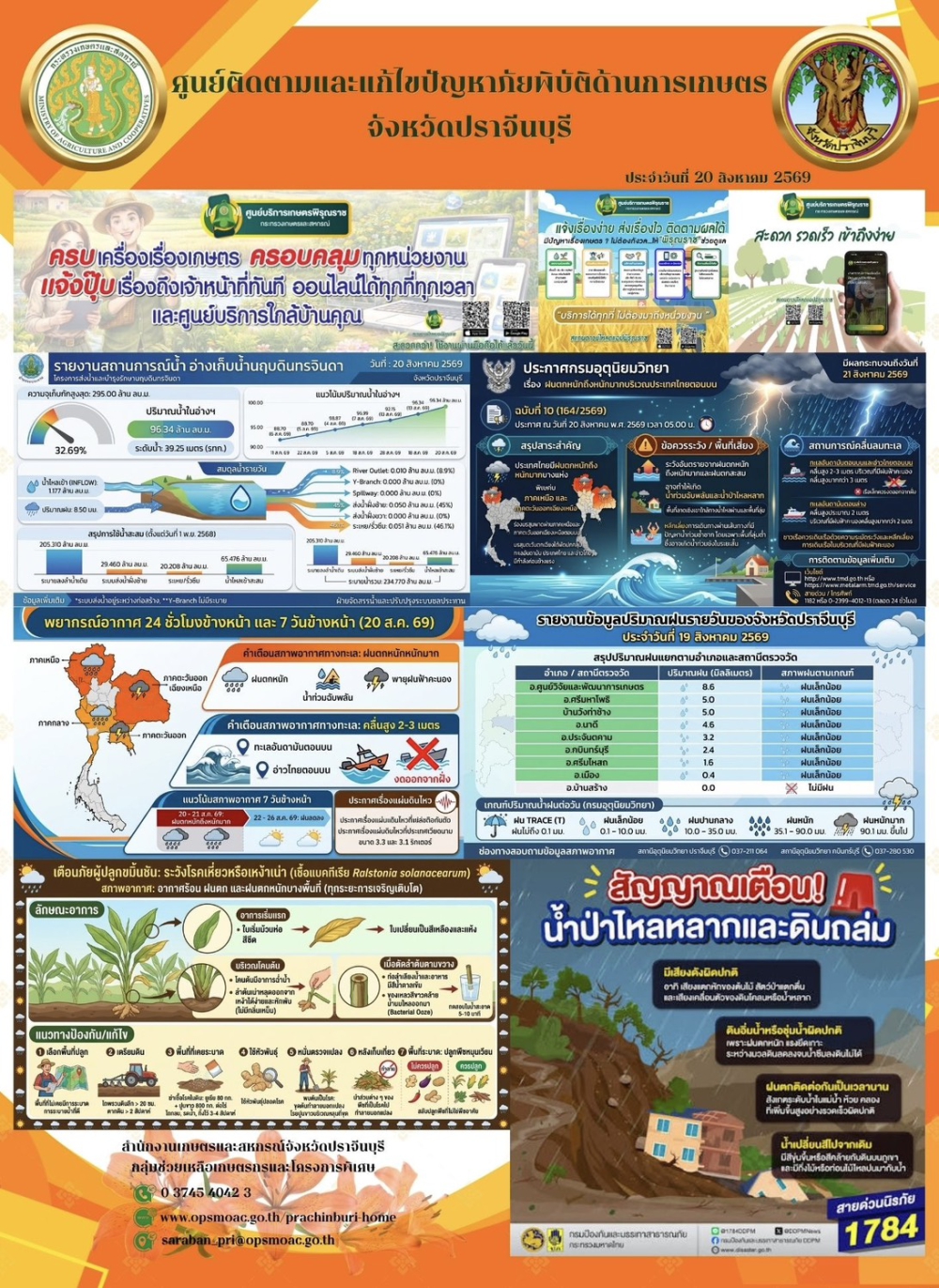 ประจำวันที่ 20 สิงหาคม 2569