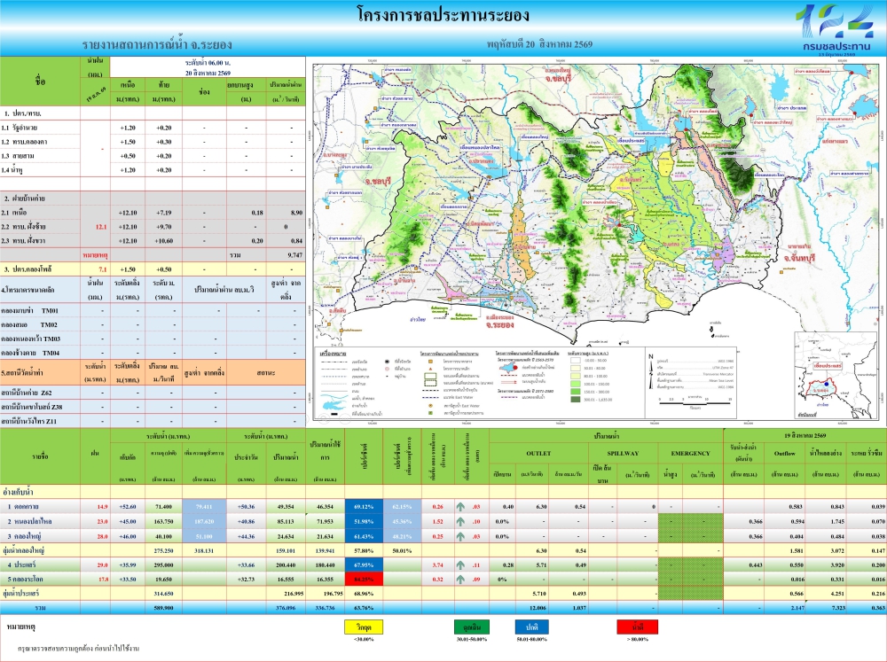 รายงานสถานการณ์และการบริหารจัดการน้ำ​