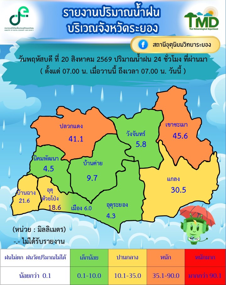 พยากรณ์อากาศประจำวันวันที่20สิงหาคม