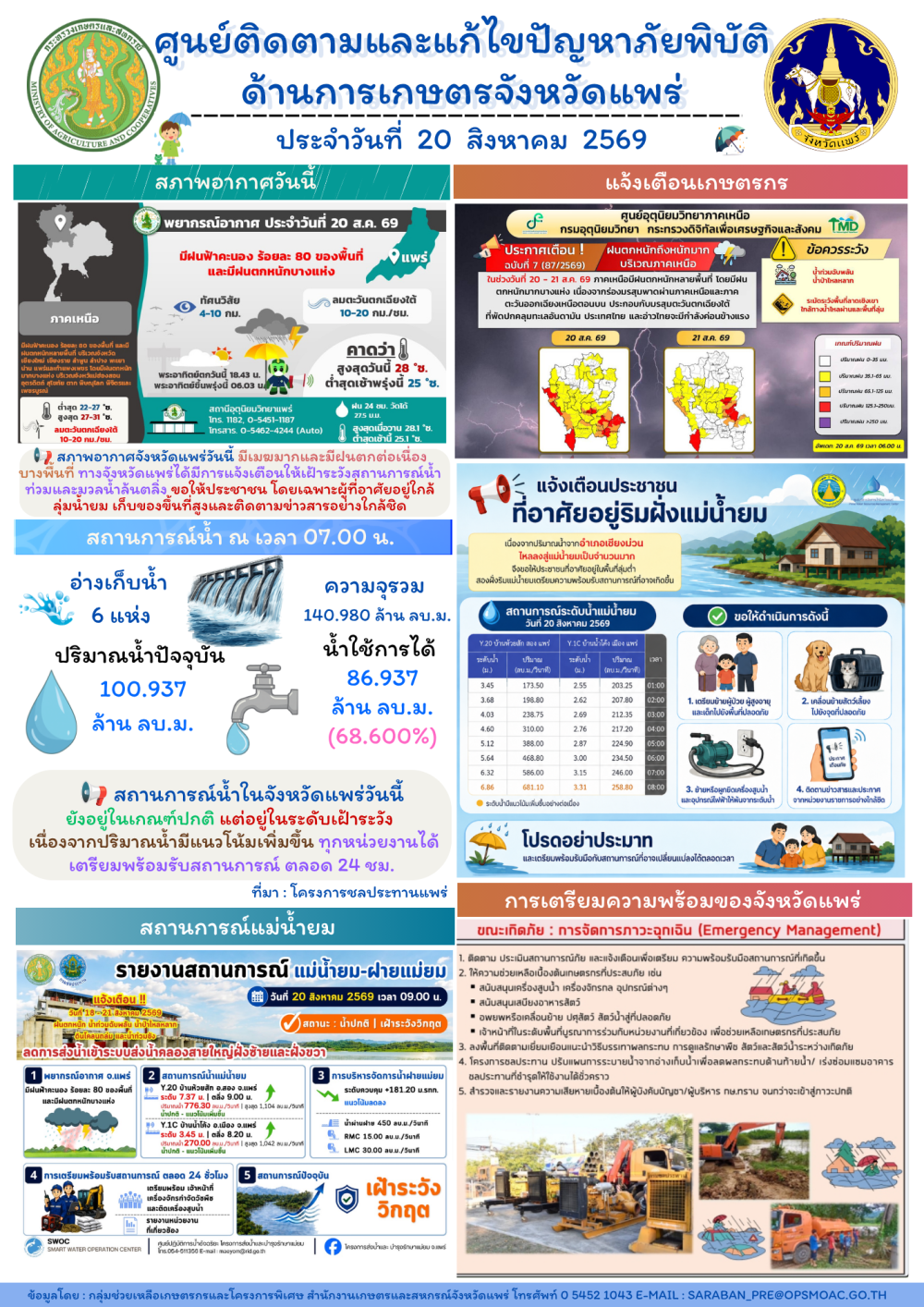 ศูนย์ติดตามและแก้ไขปัญหาภัยพิบัติด้านการเกษตรจังหวัดแพร่