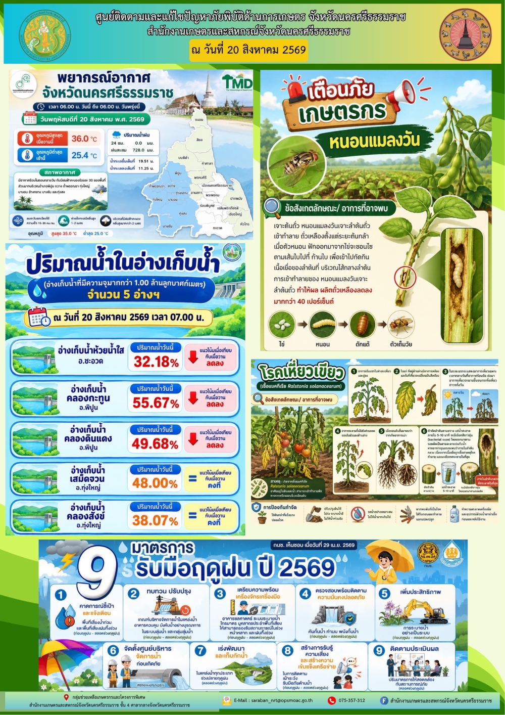 รายงานสถานการณ์ภัยพิบัติด้านการเกษตร