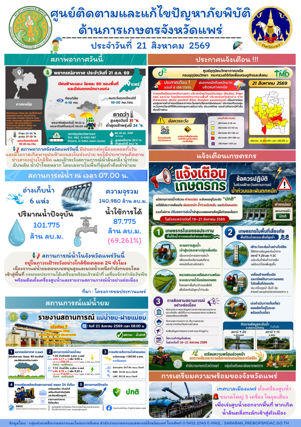 ศูนย์ติดตามและแก้ไขปัญหาภัยพิบัติด้านการเกษตรจังหวัดแพร่