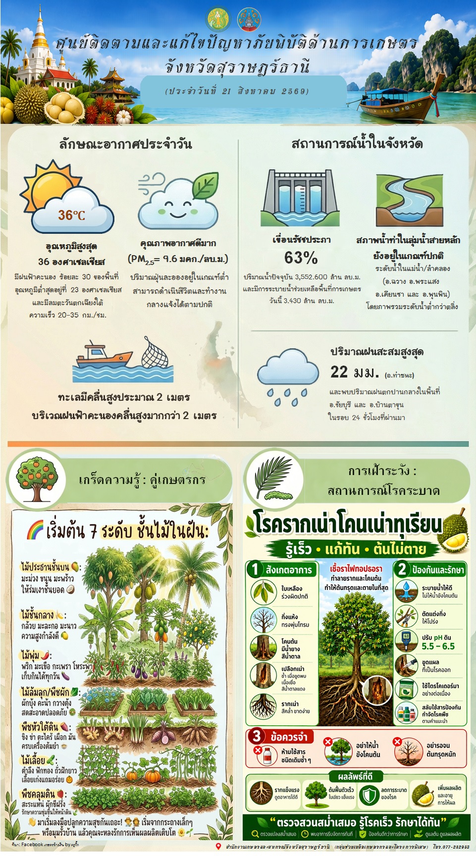 รายงานสถานการณ์ประจำวัน