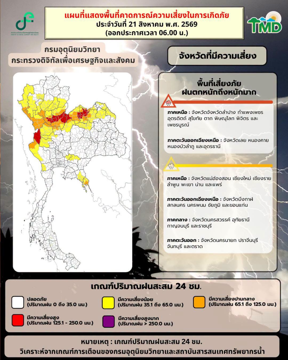 พยากรณ์อากาศรายภาคพร้อมแผนที่พื้นที่คาดการณ์ความเสี่ยงในการเกิดภัย