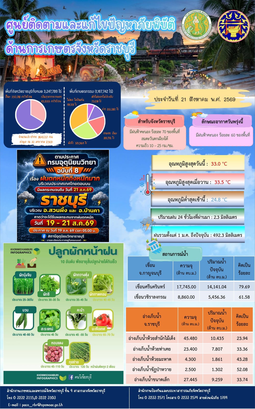 ศูนย์ติดตามและแก้ไขปัญหาภัยพิบัติด้านการเกษตรจังหวัดราชบุรี