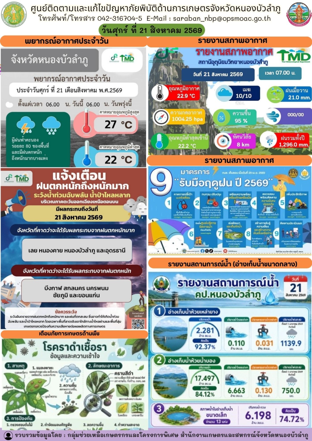 ศูนย์ติดตามและแก้ไขปัญหาภัยพิบัติด้านการเกษตรจังหวัดหนองบัวลำภู