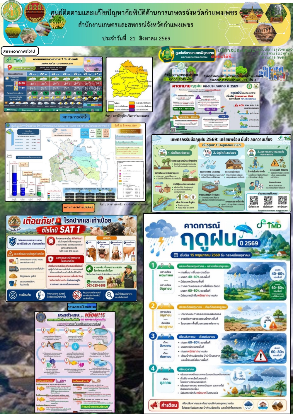 ศูนย์ติดตามและแก้ไขปัญหาภัยพิบัติด้านเกษตรจังหวัดกำแพงเพชร