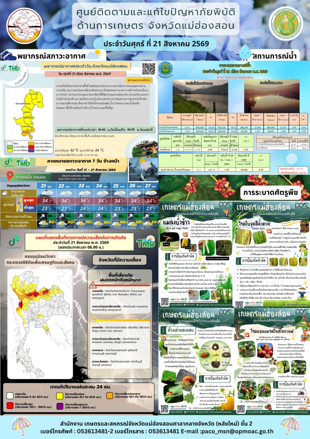 ศูนย์ติดตามและแก้ไขปัญหาภัยพิบัติด้านการเกษตรจังหวัดแม่ฮ่องสอน