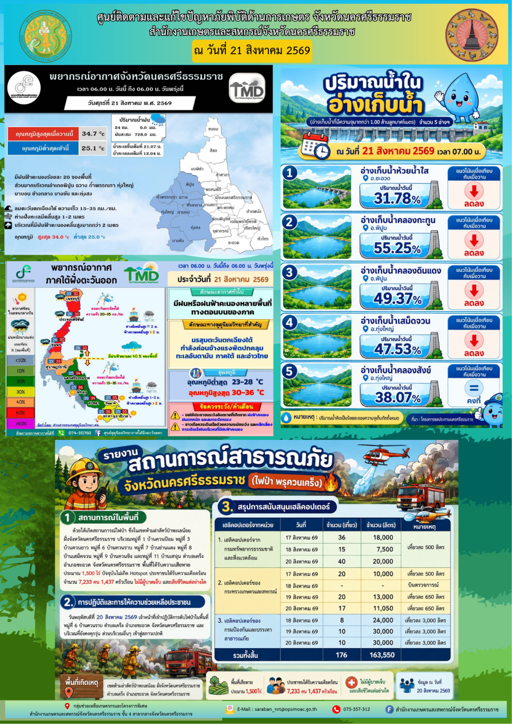 รายงานสถานการณ์ภัยพิบัติด้านการเกษตร