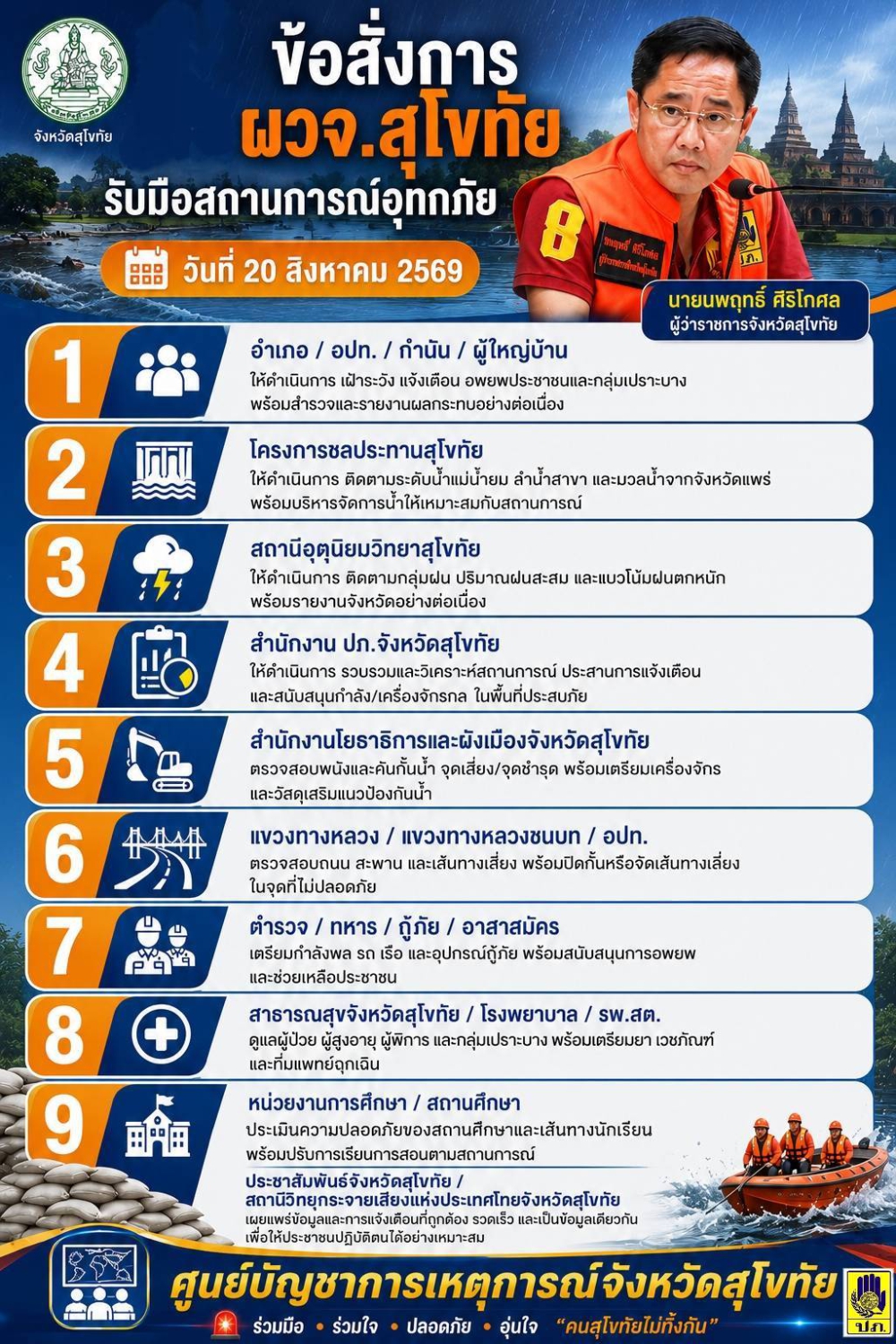 ข้อสั่งการ ผว. รับมือสถานการณ์น้ำ