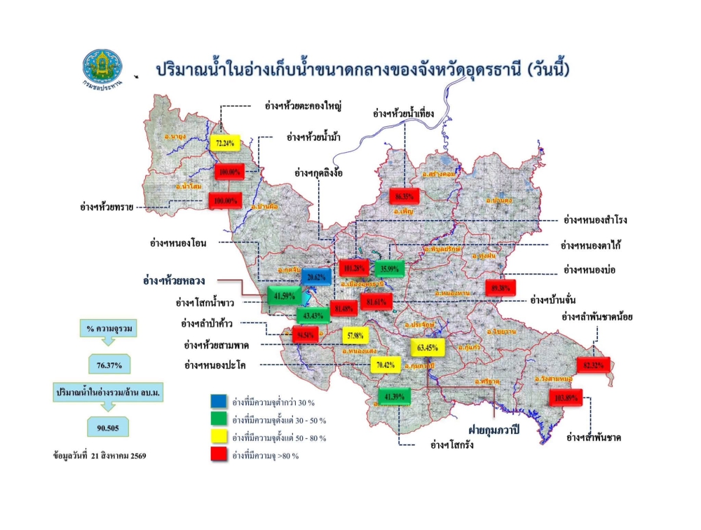 รายงานสถานการณ์น้ำ